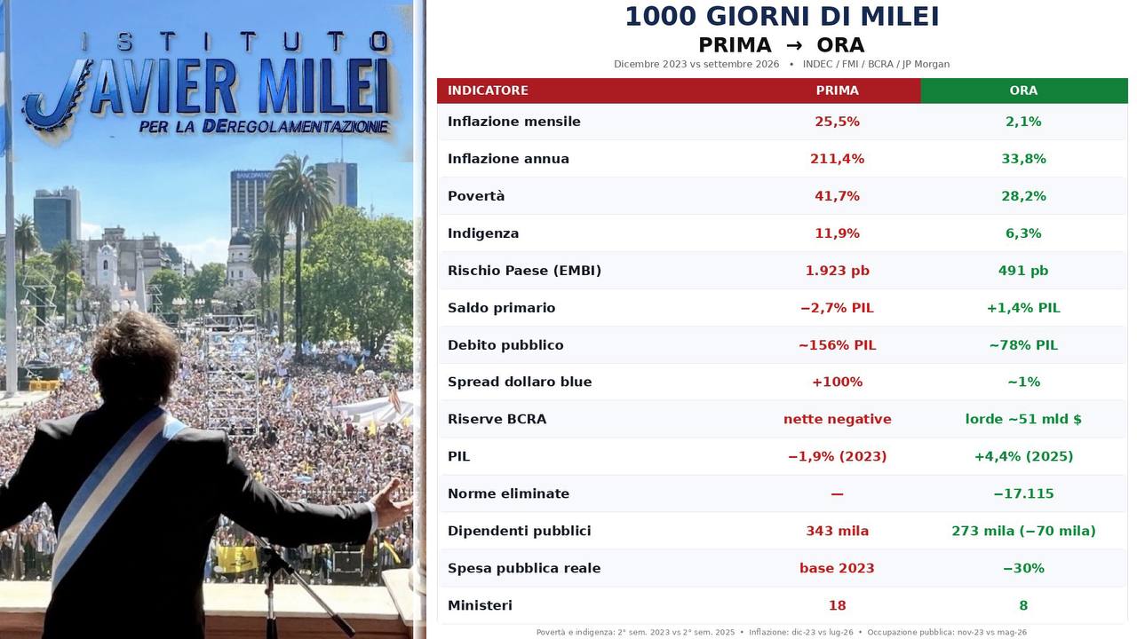 1000giorni