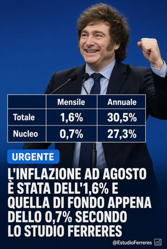 inflazione agosto