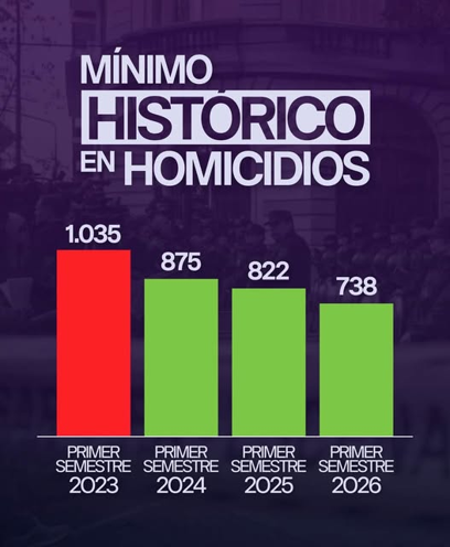 minimo historico