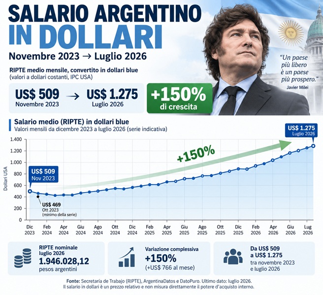 salario argentina jpg
