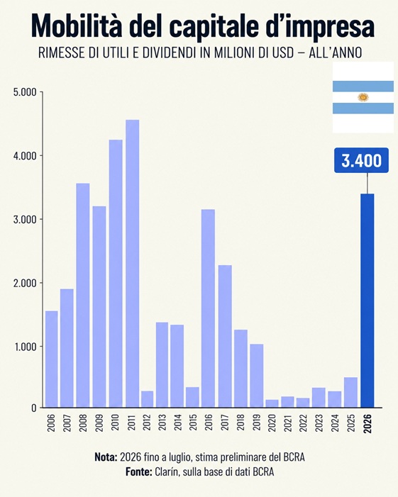 infografica capitale d’impresa