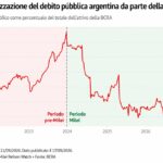 monetizzazione debito