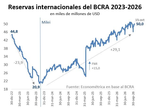 reservas