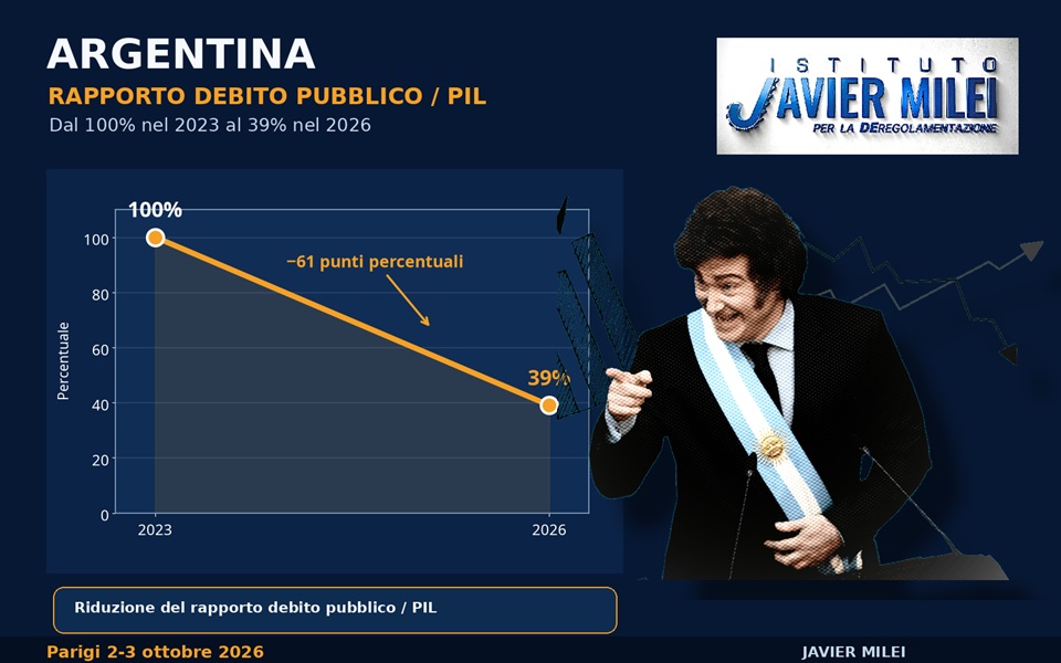 debito pil