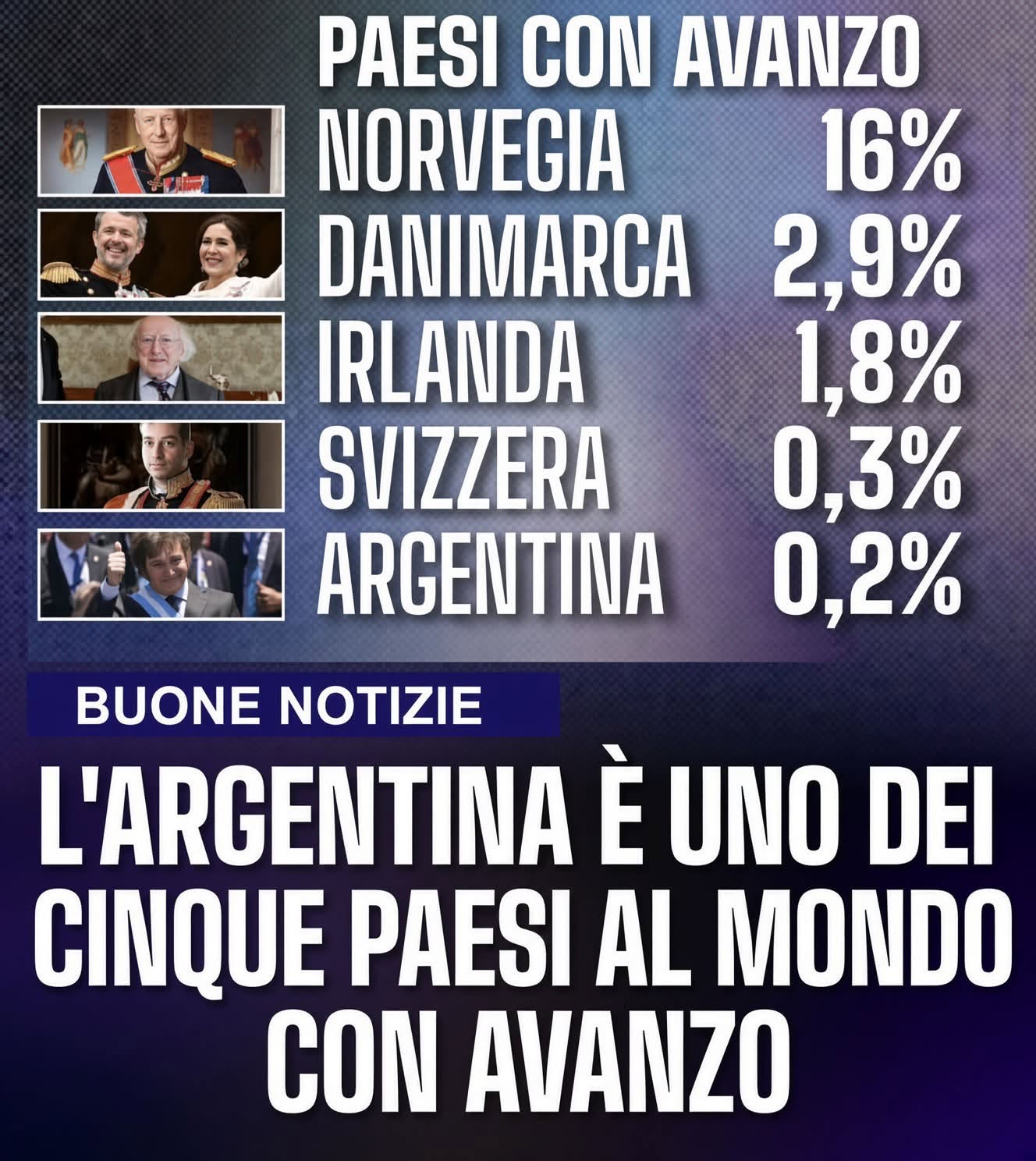superavit